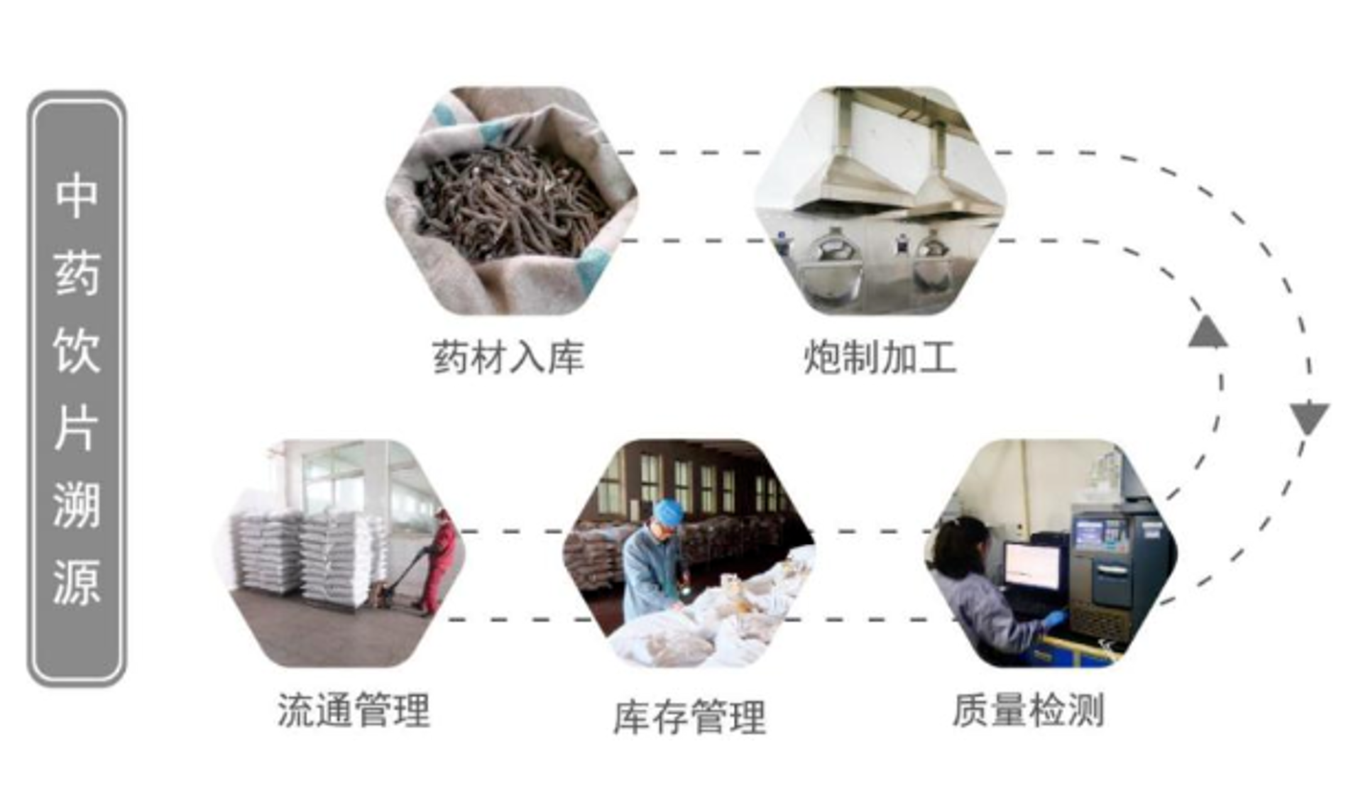 致和堂中药饮片